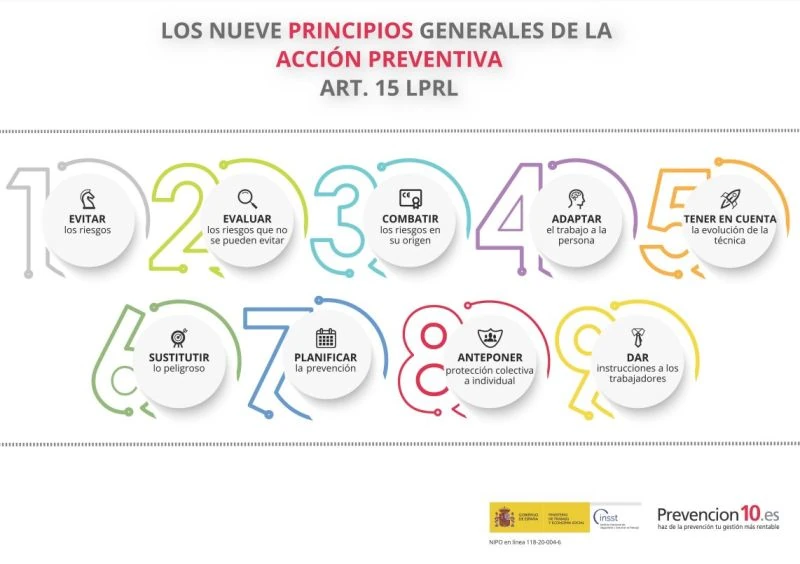 Los nueve principios generales de la acción preventiva