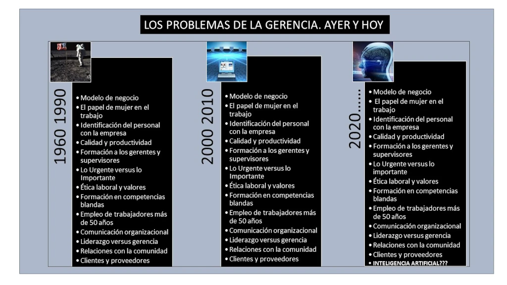 Imagen LOS PROBLEMAS DE LA GERENCIA. AYER Y HOY